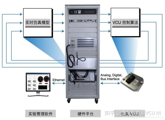 新能源汽车核心技术解析 从三电系统到智能驾驶的技术开发全景